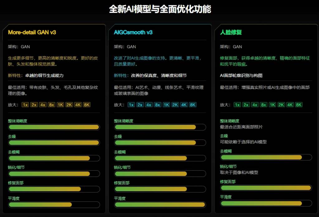 (19679期)Win/Mac双端支持!最新永久终身版,支持老照片修复,图片变清晰无损放大工具,Aiarty Image Enhancer (19679期)Win/Mac双端支持!最新永久终身版,支持老照片修复,图片变清晰无损放大工具,Aiarty Image Enhancer