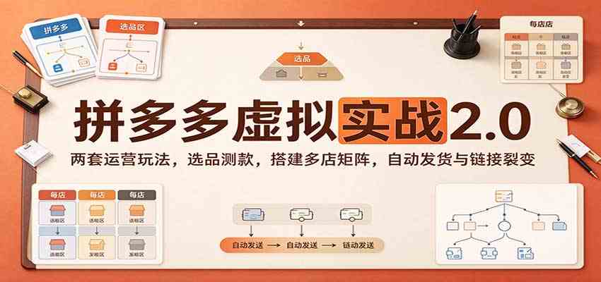 拼多多虚拟实战2.0:两套运营玩法,选品测款,搭建多店矩阵,自动发货与链接裂变-小灰云创