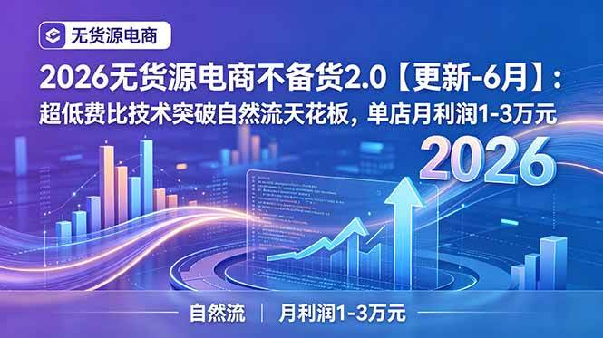（18912期）2026无货源电商不备货2.0【更新-6月】：超低费比技术突破自然流天花板，单店月利润1-3万元-小灰云创