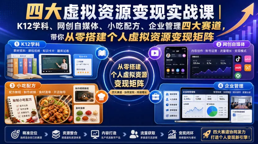 四大虚拟资源变现实战课|K12学科、网创自媒体、小吃配方、企业管理四大赛道,带你从零搭建个人虚拟资源变现矩阵 四大虚拟资源变现实战课|K12学科、网创自媒体、小吃配方、企业管理四大赛道,带你从零搭建个人虚拟资源变现矩阵