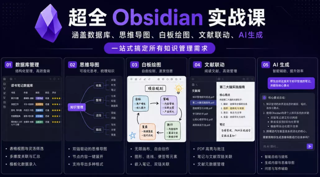 超全Obsidian实战课,涵盖数据库、思维导图、白板绘图、文献联动、AI生成,一站式搞定所有知识管理需求-小灰云创