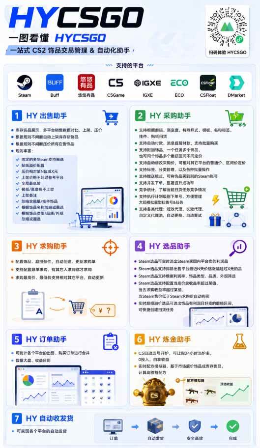 (19220期)全自动游戏搬砖躺赚:全天零人工,日入几百元,可放大! (19220期)全自动游戏搬砖躺赚:全天零人工,日入几百元,可放大!