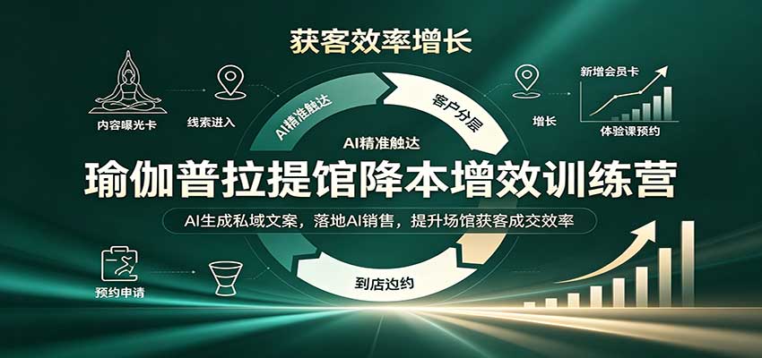 瑜伽普拉提馆降本增效训练营:AI生成私域文案,落地AI销售,提升场馆获客成交效率-小灰云创
