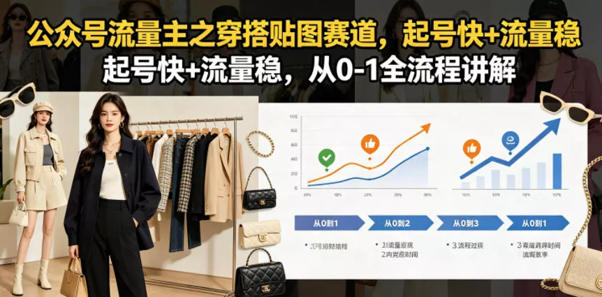 公众号流量主之穿搭贴图赛道，起号快+流量稳，从0-1全流程讲解-小灰云创