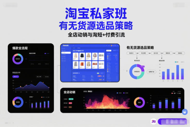 淘宝私家班，有无货源选品策略，高成功率爆款全流程打法，全店动销与淘短+付费引流（更新2026年4月18日）-小灰云创