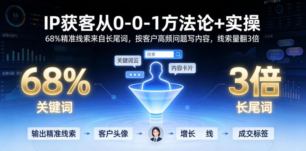 IP获客从0-1方法论+实操,68%精准线索来自长尾词,按客户高频问题写内容,线索量翻3倍-小灰云创