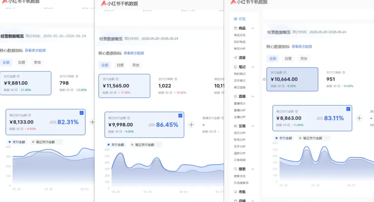 小红书虚拟矩阵5.0:AI原创虚拟品+4带1自动化AI发笔记+测款怼款双模式(可工作室放大 小红书虚拟矩阵5.0:AI原创虚拟品+4带1自动化AI发笔记+测款怼款双模式(可工作室放大