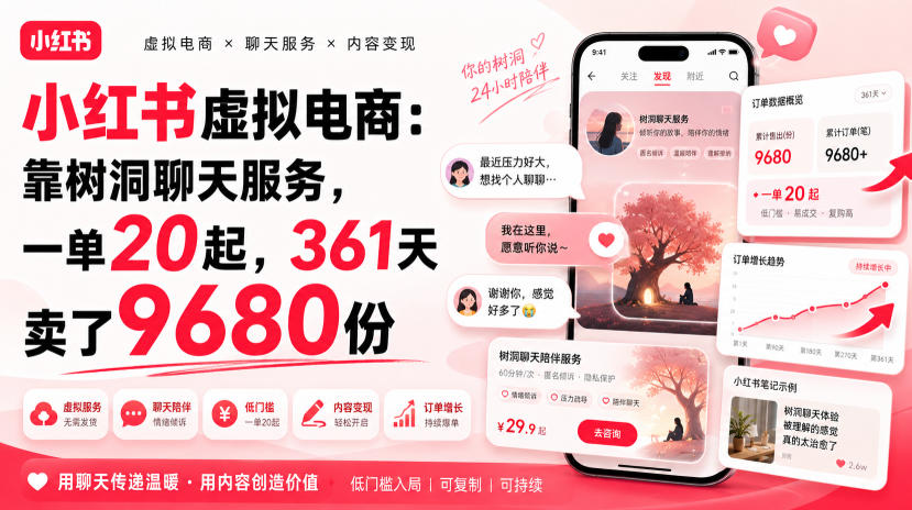 小红书虚拟电商：靠树洞聊天服务，一单20起，361天卖了9680份-小灰云创
