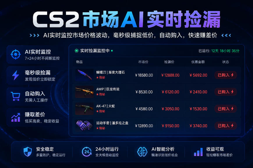 CS2市场AI实时捡漏」一部手机即可完成全部操作|数据支持任何形式验证」稳定运行多年,日入300+【揭秘】-小灰云创