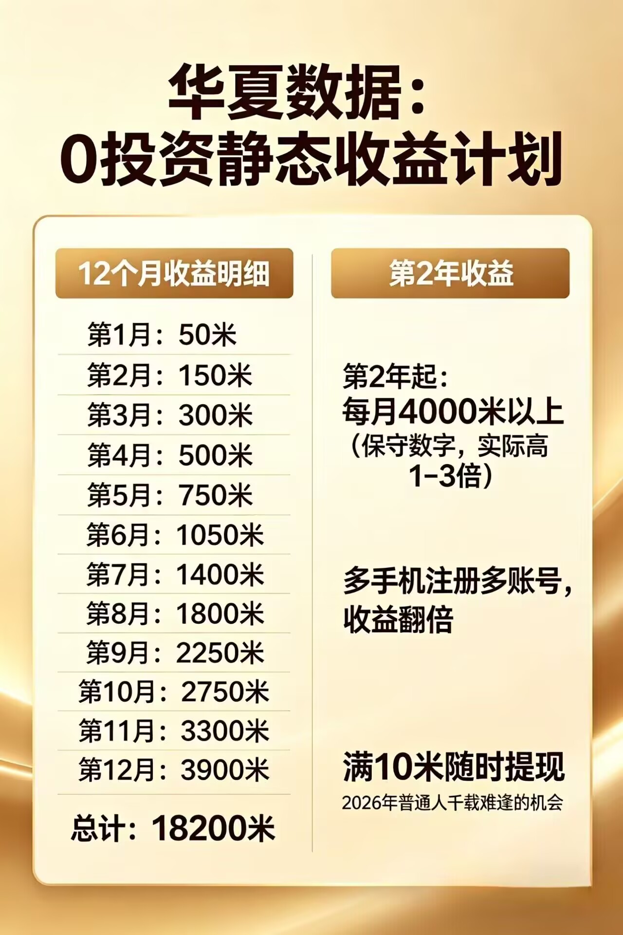 每日花15 分钟看广告,轻松年入过万,无需养鸡,无需下载-小灰云创