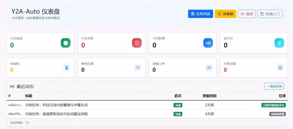 Github上闷声搞事的自动化神器，YouTube视频全流程搬到B站和A站，像发朋友圈一样简单Y2A-Auto