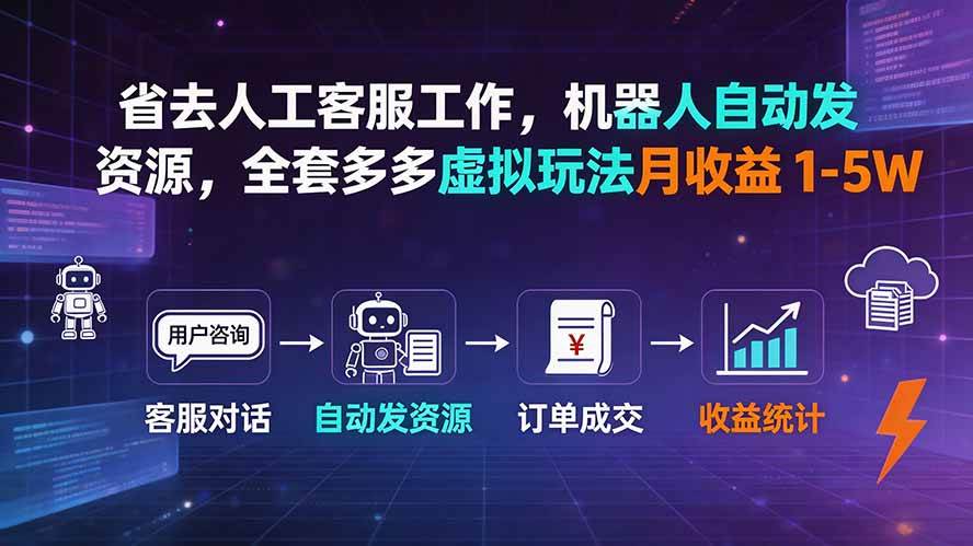 （19605期）省去人工客服工作，机器人自动发资源，全套多多虚拟玩法月收益 1-5W-小灰云创