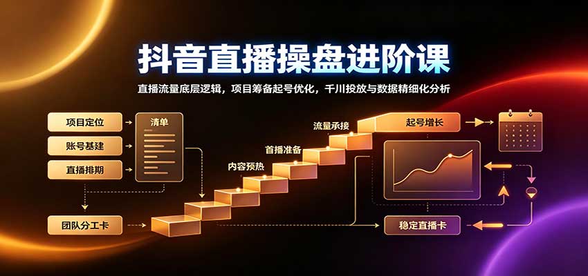 抖音直播操盘进阶课：直播流量底层逻辑，项目筹备起号优化，千川投放与数据精细化分析-小灰云创