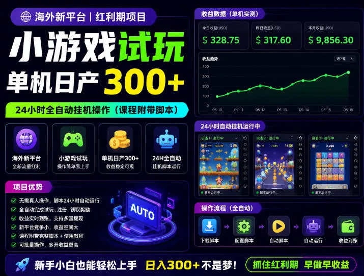 海外新平台,小游戏试玩,单机日产300+,24小时全自动挂G操作(课程附带脚本)【揭秘】-小灰云创