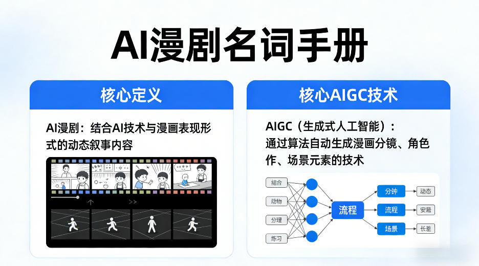 AI漫剧名词手册,分清AI漫剧核心定义,弄懂核心AIGC技术 AI漫剧名词手册,分清AI漫剧核心定义,弄懂核心AIGC技术