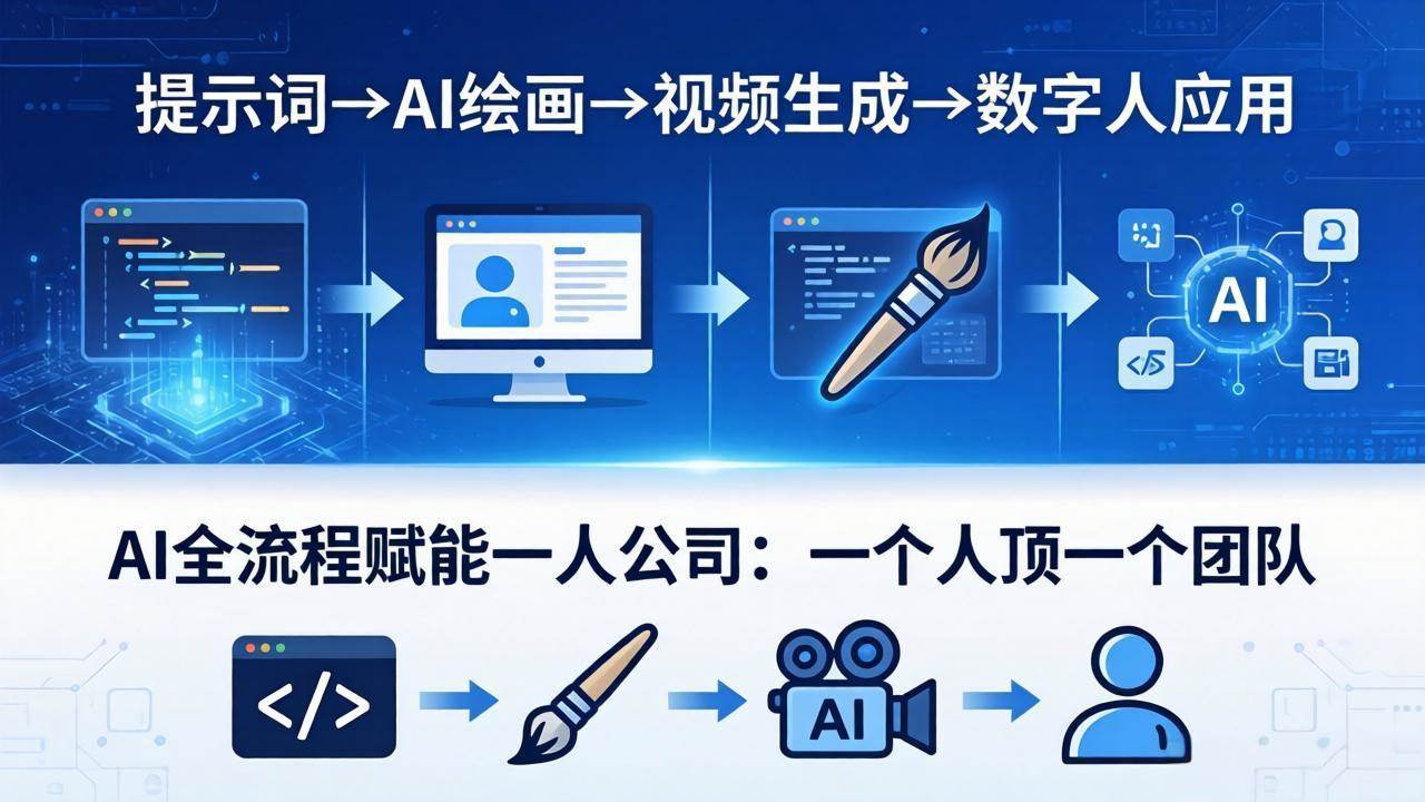 （18265期）AI全流程赋能一人公司：提示词、绘画、视频、数字人、编程，一个人顶一个团队-小灰云创