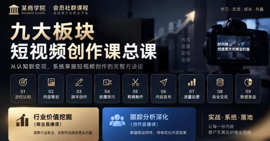 某商学院会员社群课程，九大板块短视频创作课总课，行业价值挖掘(商业直播课)，跟踪分析深化(创作直播课)-小灰云创