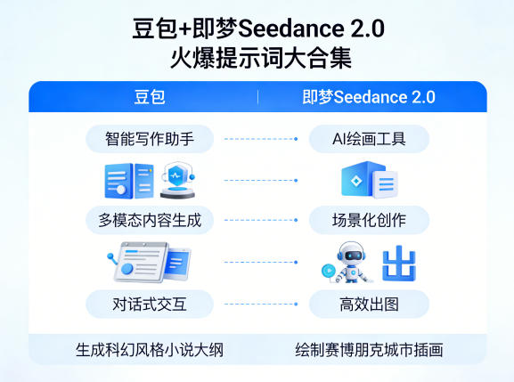 豆包+即梦Seedance 2.0，市面上卖的比较火爆的提示词大合集 - 小灰云创-小灰云创