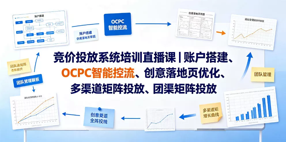 竞价投放系统培训直播课｜账户搭建、OCPC智能控流、创意落地页优化、多渠道矩阵投放、团队管理与副业变现全阶实战-小灰云创
