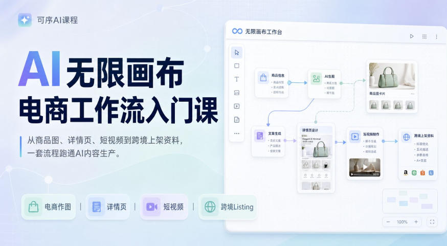 AI无限画布电商工作流入门课，从电商图片、详情页、带货视频到TK亚马逊产品上架模板实战,一套课程搞定-小灰云创