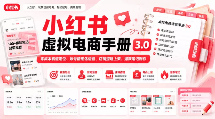 小红书虚拟电商手册3.0,零成本赛道定位、账号精细化运营、店铺搭建上架、爆款笔记制作-小灰云创