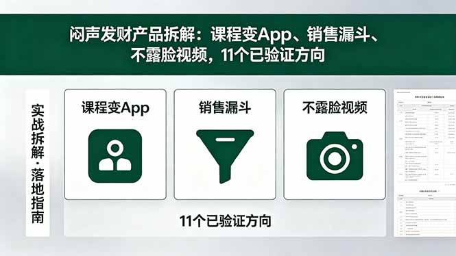 (18447期)付费文章:闷声发财产品拆解:课程变App、销售漏斗、不露脸视频,11个已验证方向-小灰云创