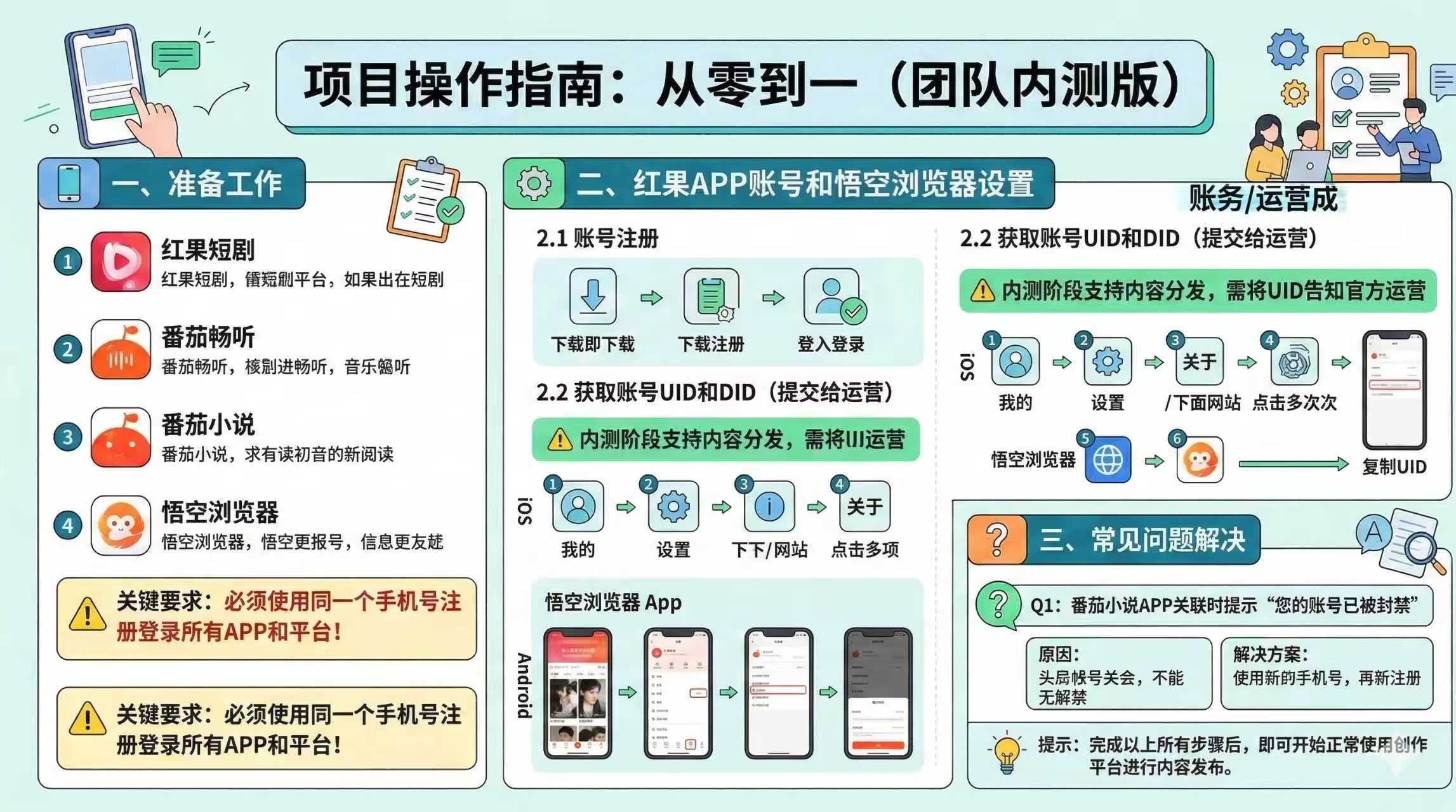 红果代运营项目【社群免费项目】-小灰云创