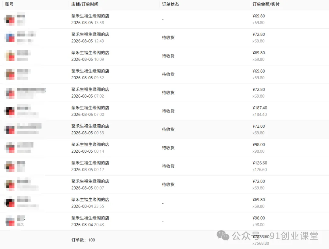 8月最新项目——小红书带货，精细化代运营，托管躺米，【兔米橡木】，感兴趣的加哦。