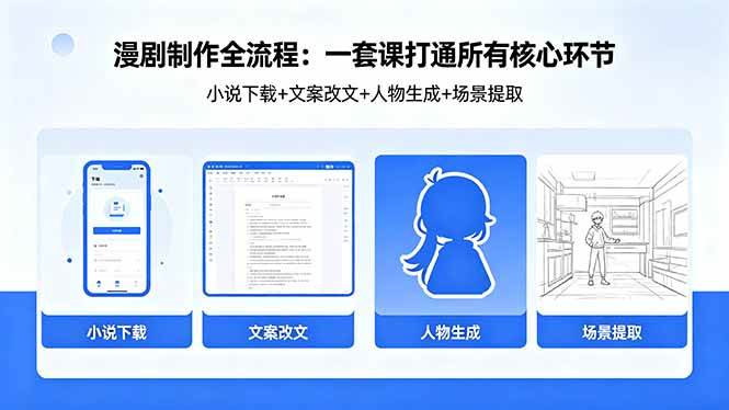 （18344期）漫剧制作全流程：小说下载+文案改文+人物生成+场景提取：一套课打通漫剧制作所有核心环节-小灰云创