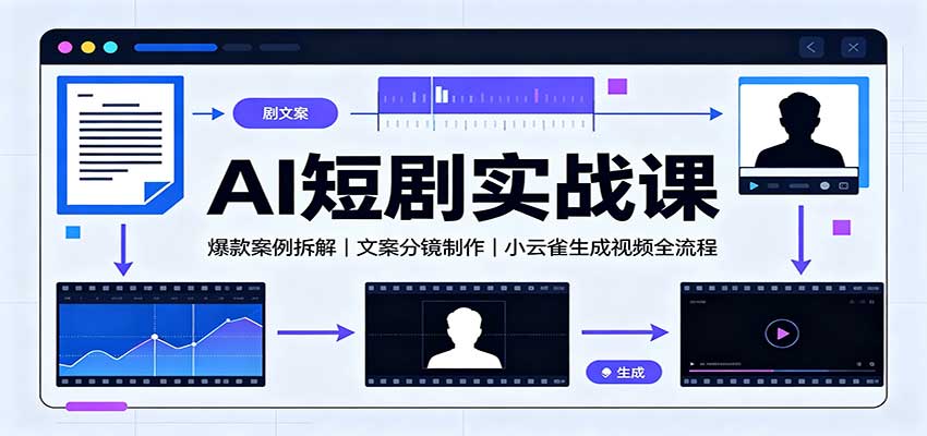 AI短剧实战课:爆款案例拆解,文案分镜制作,小云雀生成视频全流程-小灰云创