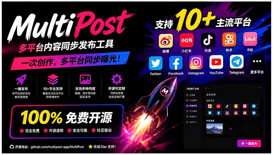 （19484期）一键发布内容到 10+ 社交媒体平台！支持视频/图片内容，一次编辑全网-小灰云创
