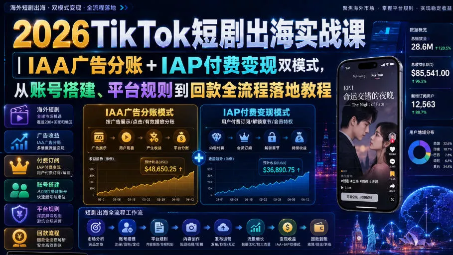 2026TikTok短剧出海实战课｜IAA广告分账+IAP付费变现双模式，从账号搭建、平台规则到回款全流程落地教程-小灰云创