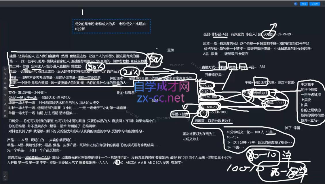 猴帝1600线上课(更新5月) 猴帝1600线上课(更新5月)