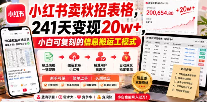 小红书卖秋招表格,241天变现20w+,小白可复刻的信息搬运工模式-小灰云创