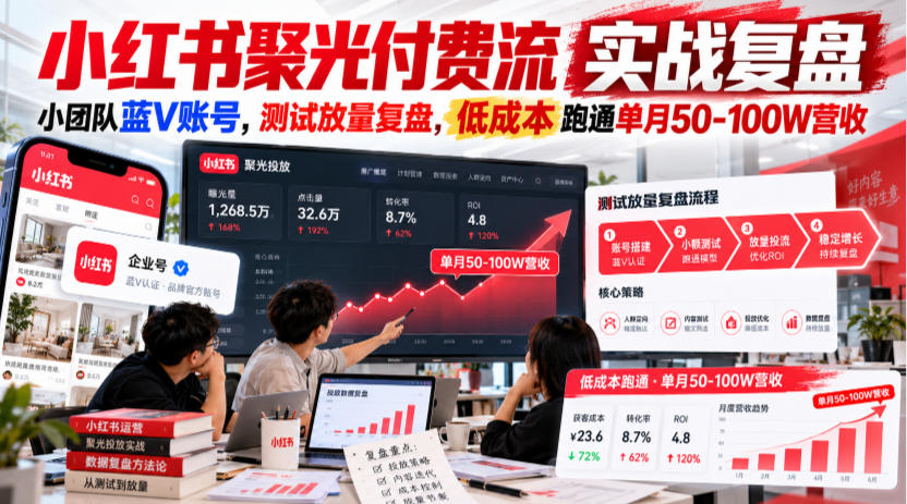 小红书聚光付费流实战复盘|小团队蓝V账号,测试放量复盘,低成本跑通单月50‑100W营收【文档】-小灰云创