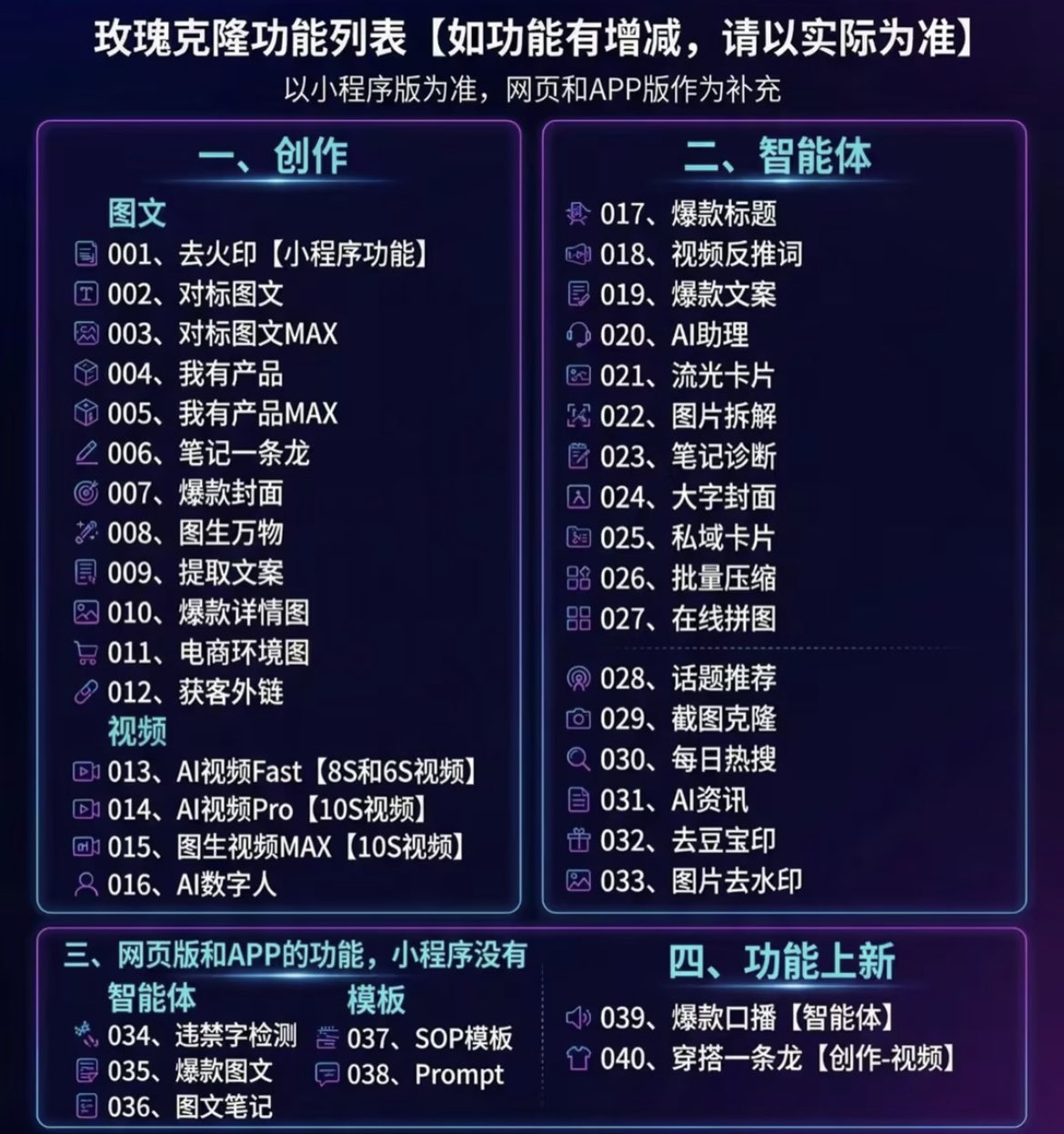 （18163期）玫瑰克隆，一键爆款工具，ai智能体，自媒体神器，60多个功能教程