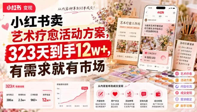 小红书卖艺术疗愈活动方案，323天到手12w+，有需求就有市场-小灰云创
