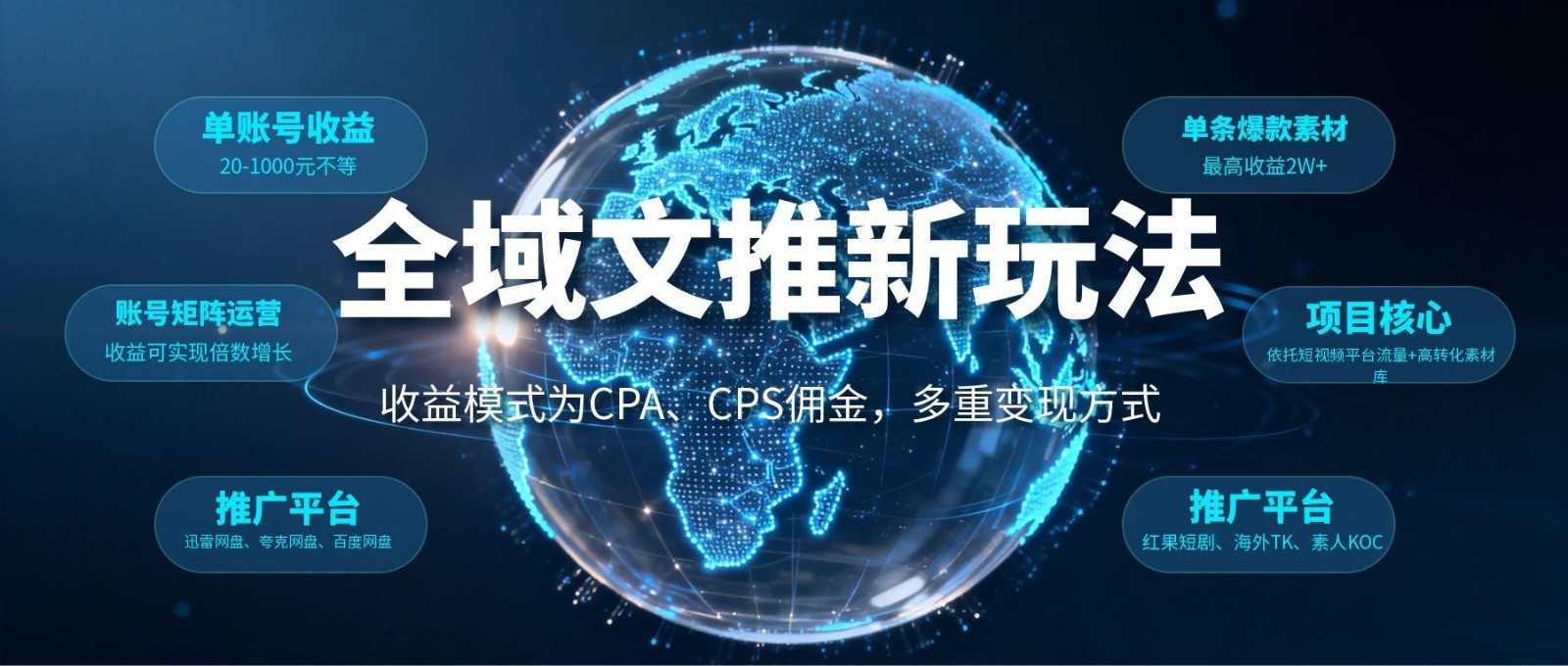 全域文推新玩法：收益模式为CPA、CPS佣金，多重变现方式-小灰云创
