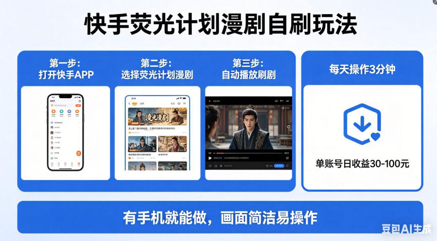 快手荧光计划漫剧自刷玩法，每天几十上百不是问题，有手机就能做【揭秘】-小灰云创