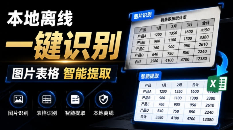 体积仅70MB，图片一键智能提取表格工具来了！完全免费且离线使用，FastOCR智能表格识别软件V1.0-小灰云创