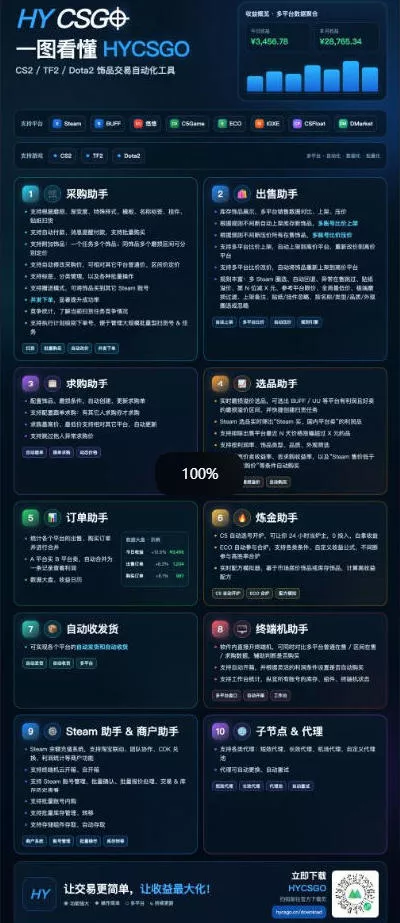 三款长期稳定AI自动化游戏,日入1k,毫无保留的全部教给你!【揭秘】 三款长期稳定AI自动化游戏,日入1k,毫无保留的全部教给你!【揭秘】